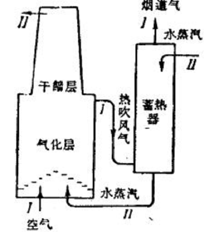 水煤氣