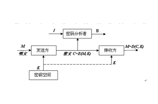 des對稱加密