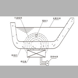 合金保溫爐工作原理