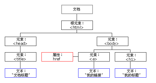 圖3 邏輯結構