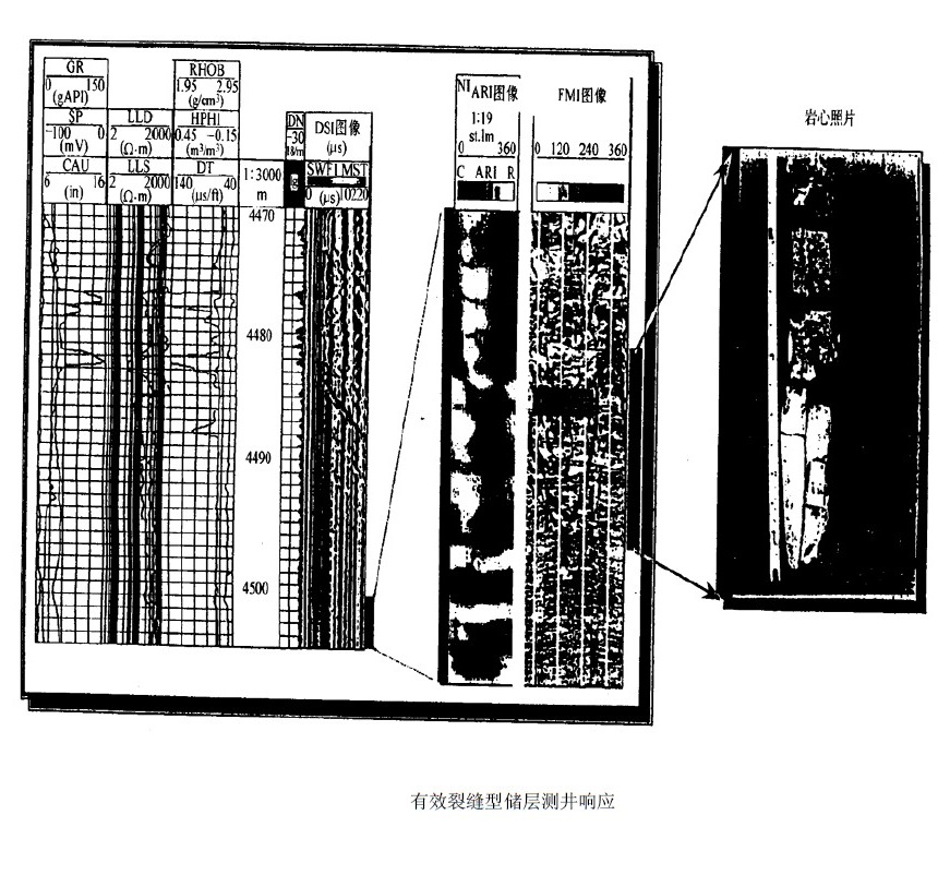 裂縫有效性評價