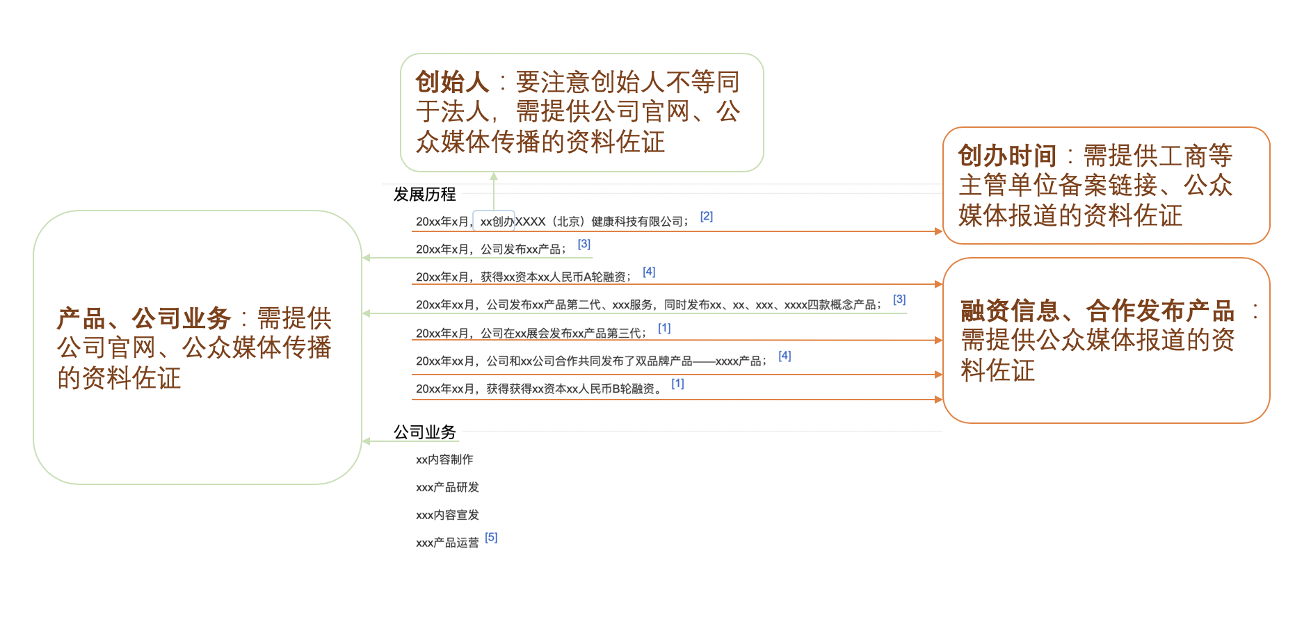 百度百科：企業類詞條編輯規則