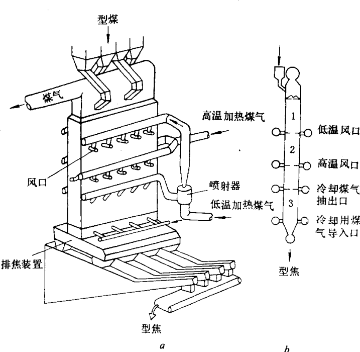 型煤炭化爐