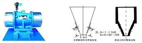 XV型料倉振動防閉塞裝置