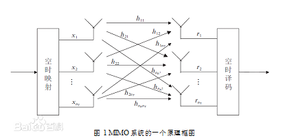 MIMO非線性系統