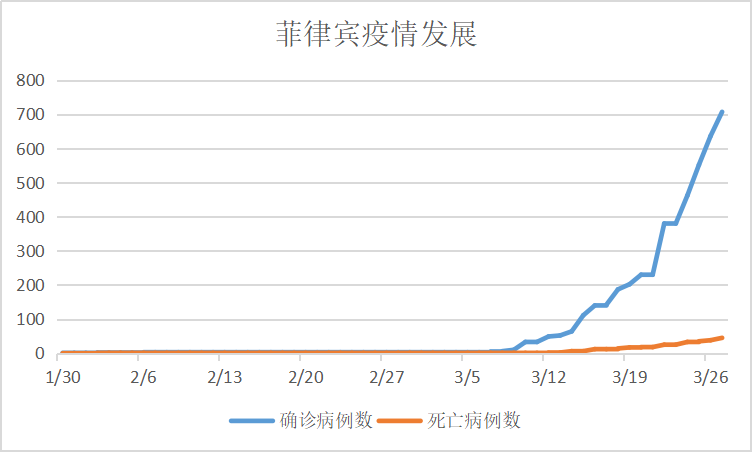 2020年境外新冠肺炎疫情發展實錄