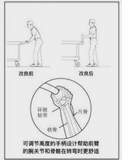 手柄(機械中的手柄)