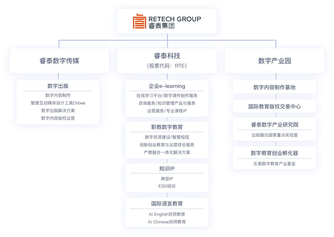 上海睿泰企業管理集團有限公司