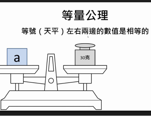 等量公理