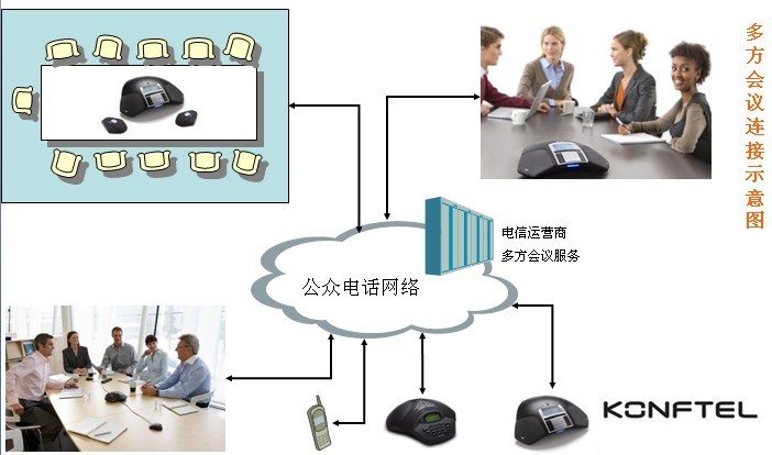 Konftel電話會議系統