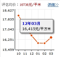 鵬興花園一期