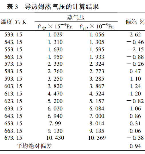 導熱姆