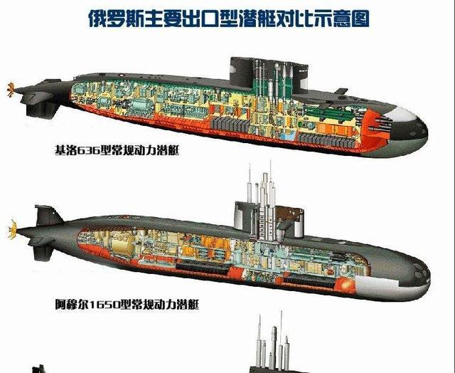 基洛級改進型剖視圖