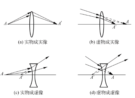 虛物