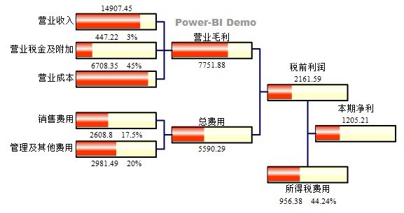 Power-BI