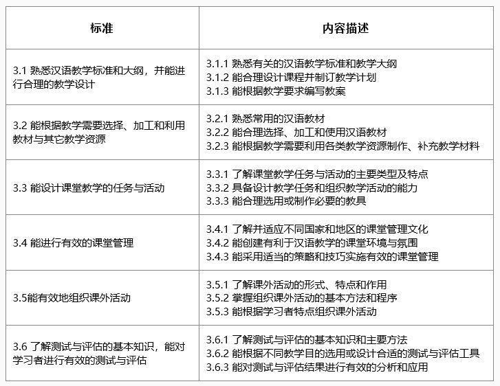 國際中文教師證書考試