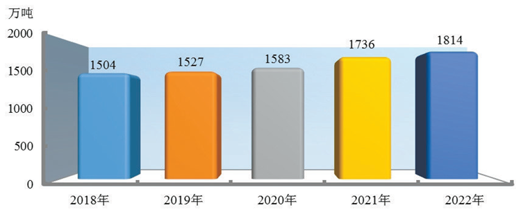新疆維吾爾自治區2022年國民經濟和社會發展統計公報