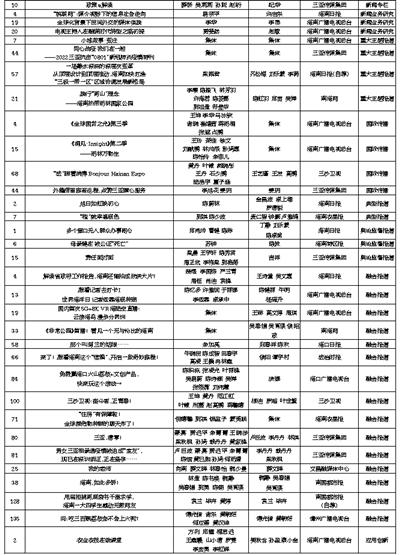 第三十三屆海南新聞獎