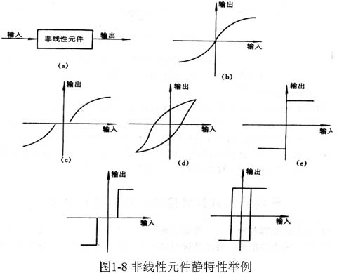 線性控制理論