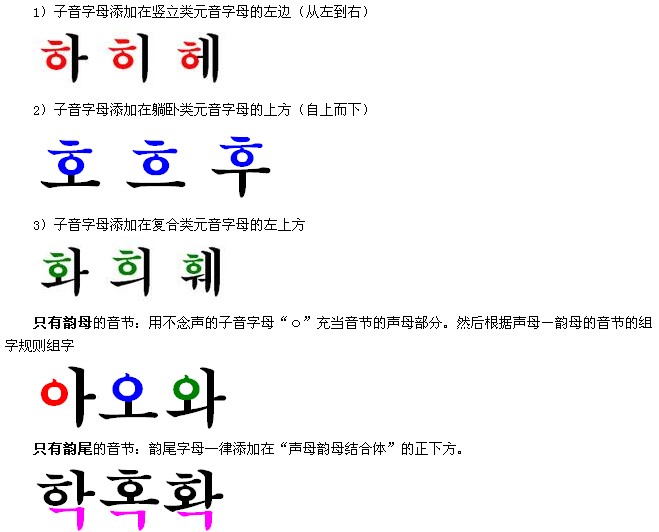 高校朝鮮語專業