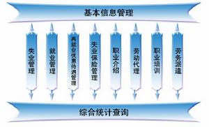 基本信息管理