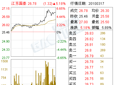 江蘇國泰國際集團國貿股份有限公司