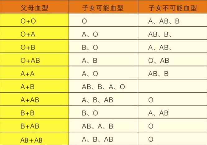 血型遺傳