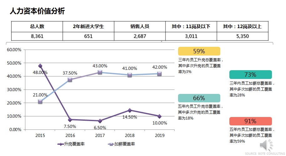 人力資本價值