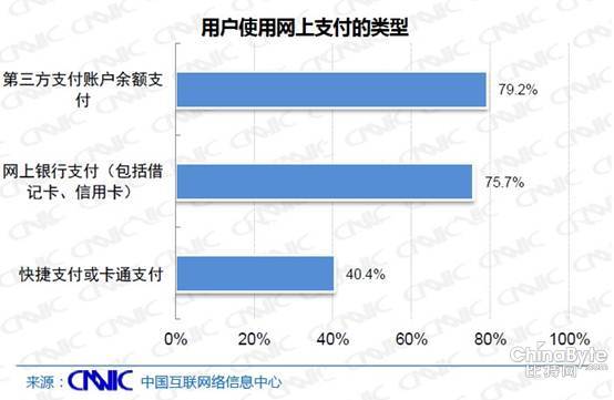 支付類型