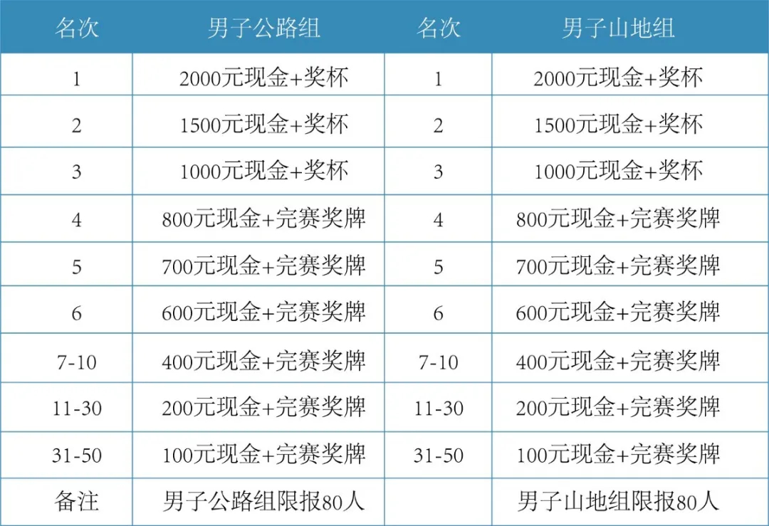 2020中國·渭河健身長廊第五屆腳踏車聯賽（西安站）