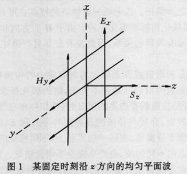 平面波