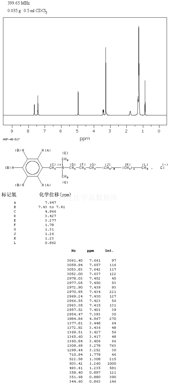 十六烷基苄基二甲基氯化銨