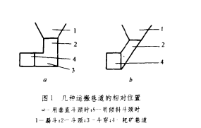 斗頸、斗穿和耙礦巷道的關係