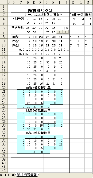 隨機模型效果圖