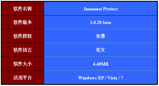 immunet Project