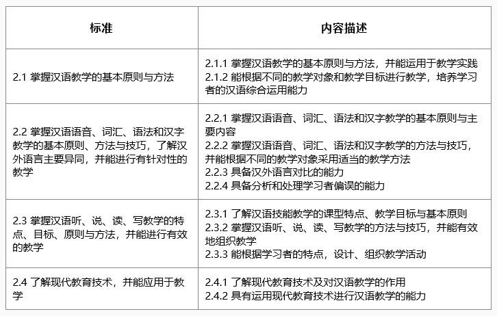 國際中文教師證書考試