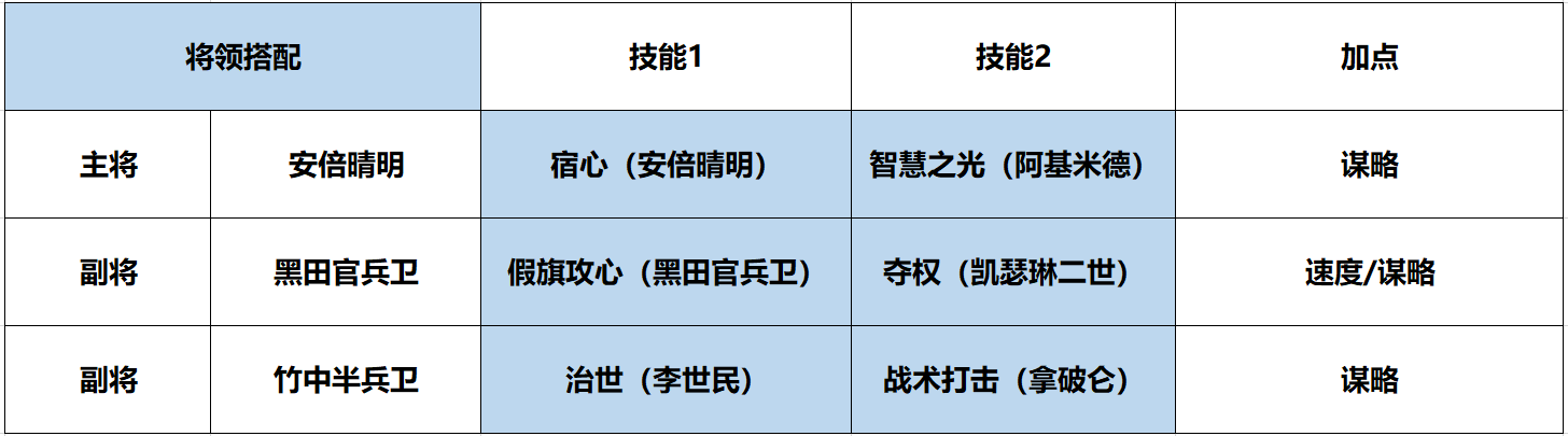 竹中半兵衛(手遊《征服與霸業》中的武將)