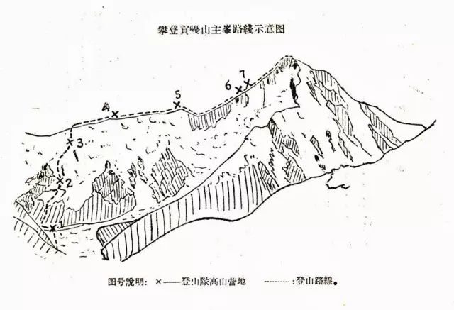 貢嘎山