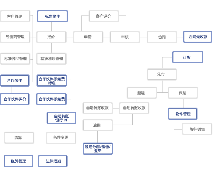 卡銀信息技術（北京）有限公司