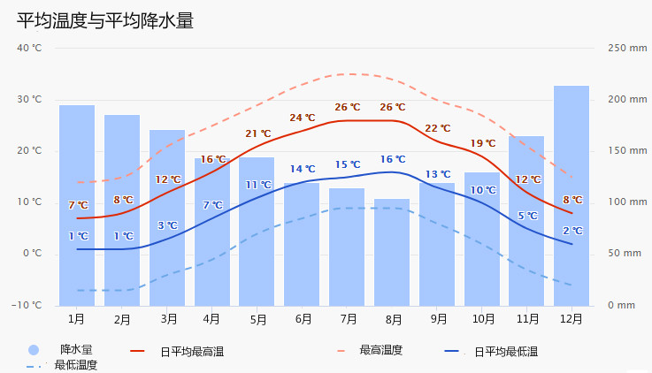 艾克斯萊班-阿爾卑斯山里維埃拉