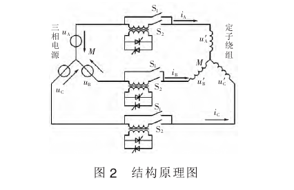 電抗起動器