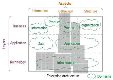 ArchiMate