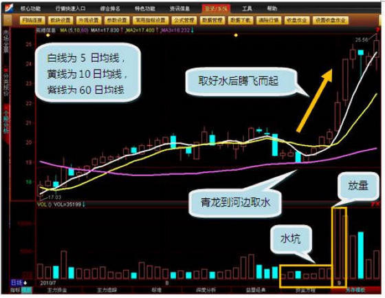 青龍取水