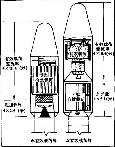 大力神-3運載火箭