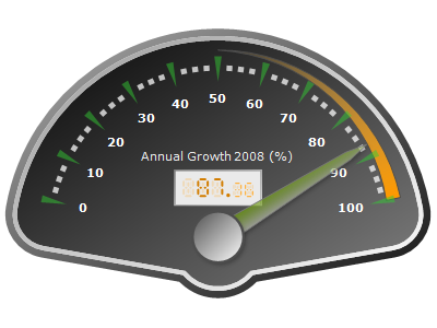 Nevron Chart for .NET