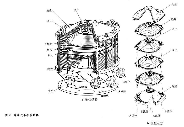 傘板換熱器