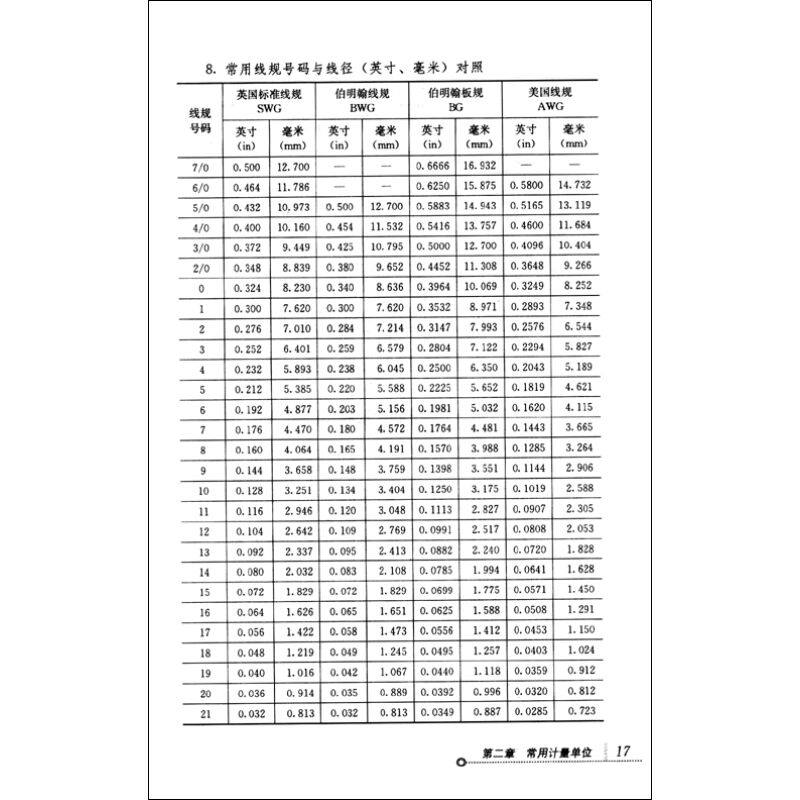 新編五金手冊(簡光沂著作)