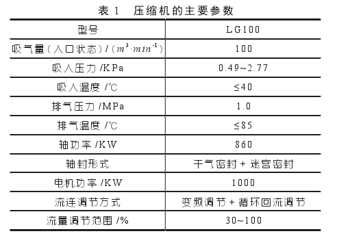 燃料補充