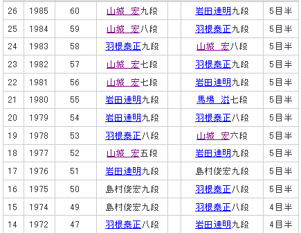 日本王冠戰