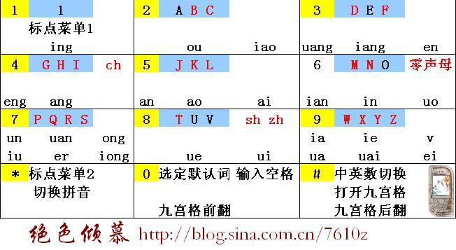 手機鍵盤雙拼鍵點陣圖